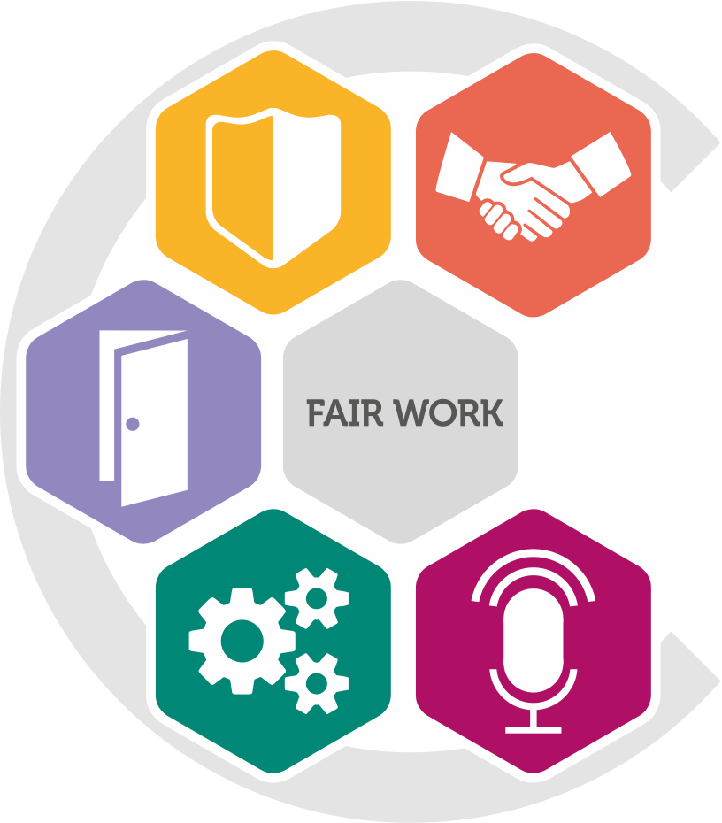 Image showcasing Fair Work key themes